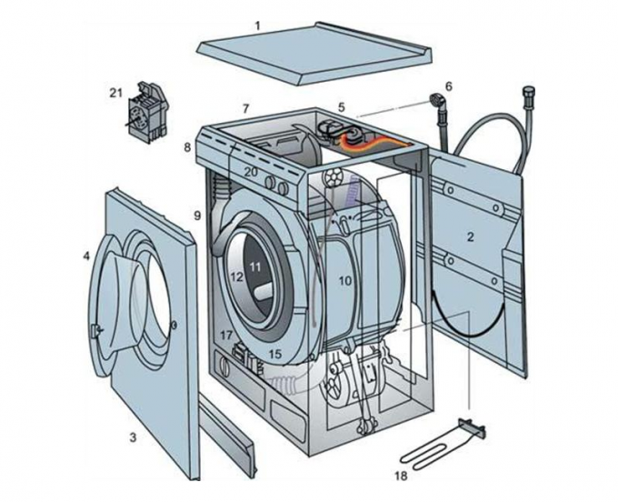 How to replace bearings in a washing machine