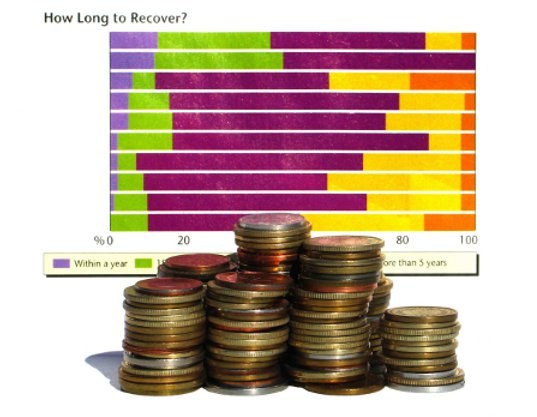 Tip 1: How to calculate the annual income