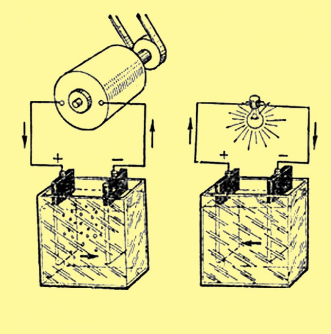 How to make a battery yourself