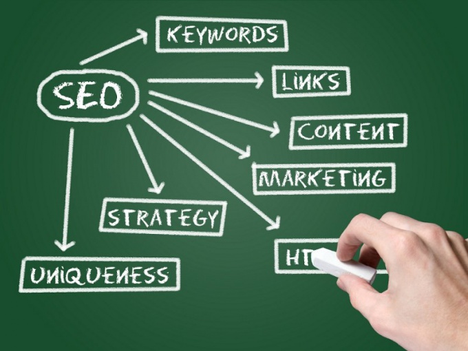 How to identify keywords