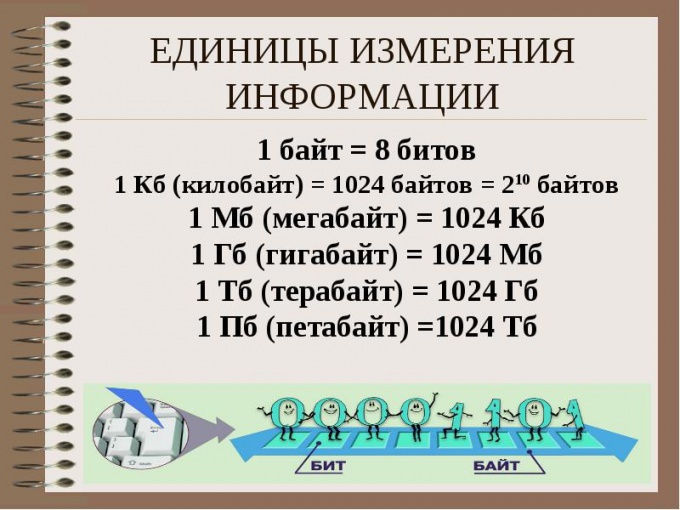 How many kilobytes in a megabyte, gigabyte and terabyte