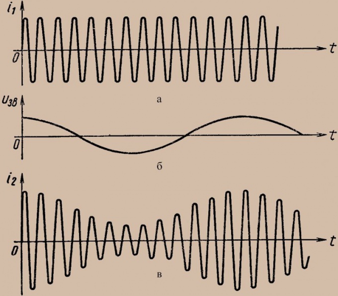 What is measured in Hertz and Gigahertz