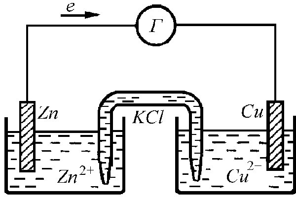 how to calculate the emf of galvanic cells