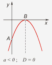 How to build a quadratic <strong> function </ strong>