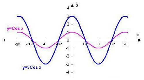 Tip 1: How to build a plot of shifts and deformations