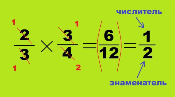 How to perform actions with fractions