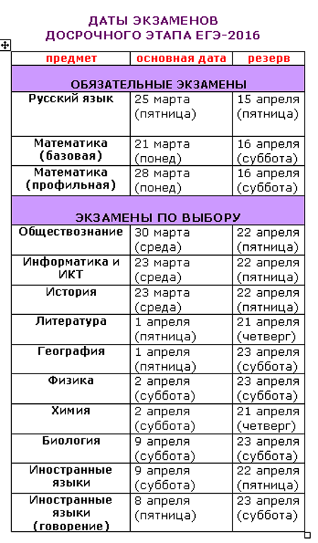 Что значит досрочный период сдачи. Досрочный этап ЕГЭ. Расписание ЕГЭ Москва 2024. Расписание ЕГЭ 2023.