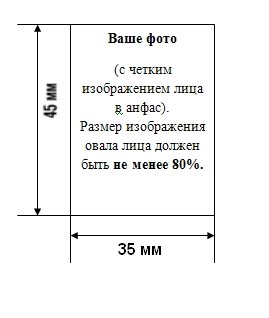 How is the procedure for changing the passport